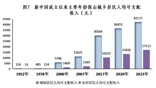 砥礪奮進七十五載 譜寫保山發(fā)展新篇——新中國成立75周年保山經濟社會發(fā)展成就綜述