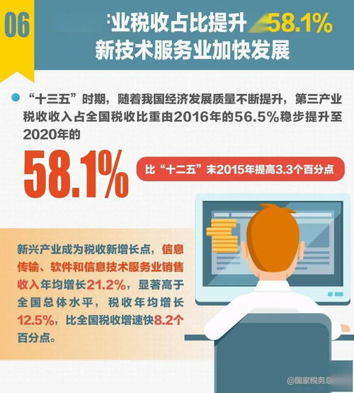 十組稅收數(shù)據(jù)折射'十三五'輝煌成就，彰顯中國經濟社會發(fā)展新高度